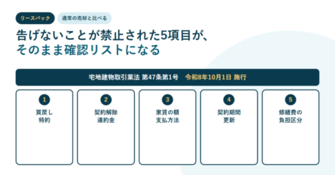 宅地建物取引業法第47条第1号が令和8年10月1日に施行されることと、告げないことが禁止される5項目として買戻し特約、契約解除と違約金、家賃の額と支払方法、契約期間と更新、修繕費の負担区分を番号付きで並べたアイキャッチ