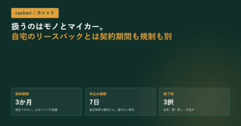 カシャリのリースバックの条件を3枚のカードで示した図。契約期間3か月、申込の期限7日、満了時は延長・買い戻し・手放すの3択