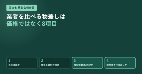 濃い緑の背景に、国交省 検討会報告書という見出しと、買主は誰か・価格と賃料の根拠・媒介報酬は2回分か・解除は手付倍返しかという4枚の番号付きカードを並べたアイキャッチ