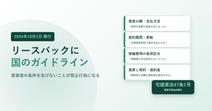 リースバックに国のガイドラインと書いたアイキャッチ。借賃の額・契約期間と更新・修繕費用の負担区分・買戻し特約の4枚のカードと、宅建業法47条1号のバッジを配置している