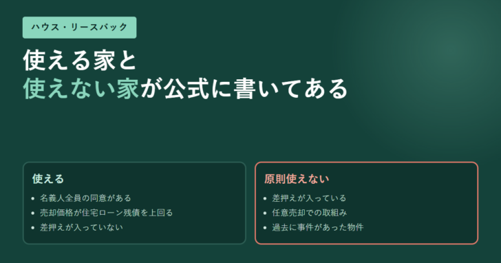 使える条件3つと原則使えない条件3つを2列で並べた図