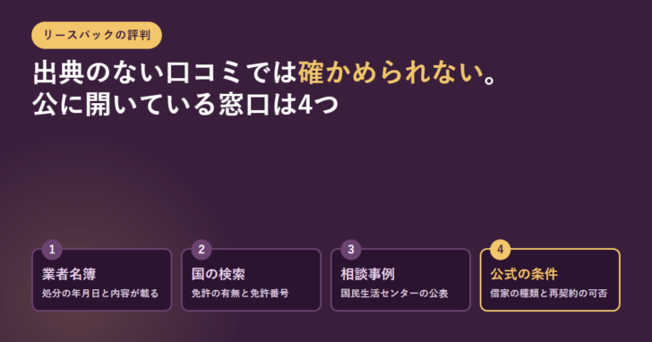リースバックの評判を確かめる4つの公的な窓口を番号付きで並べたアイキャッチ