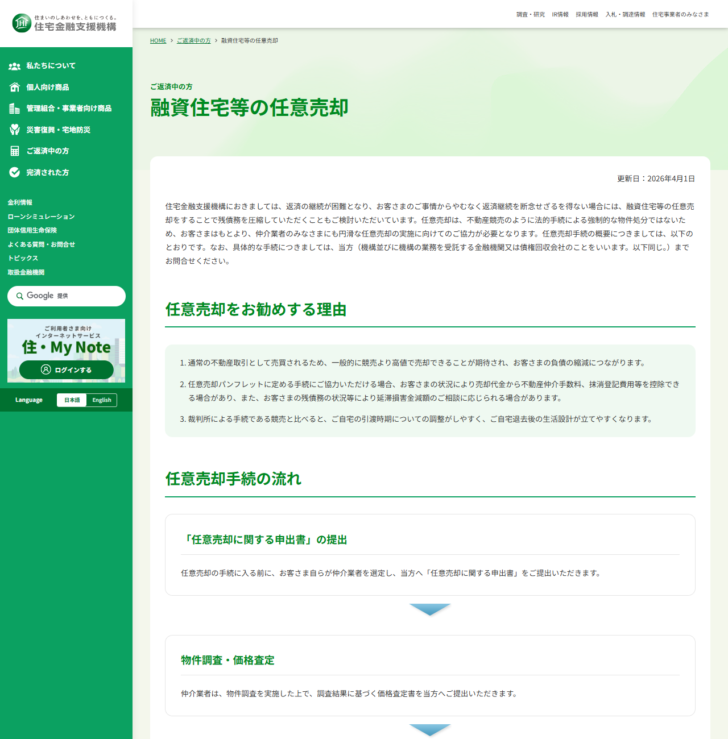 住宅金融支援機構の公式サイト「融資住宅等の任意売却」のページ。住宅ローンの返済が困難になった場合に任意売却を勧める理由と、申込手続の案内が掲載されている