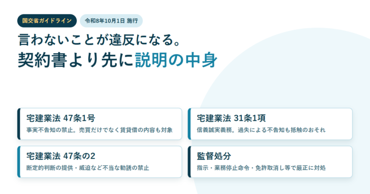 宅建業法47条1号・31条1項・47条の2と監督処分を4つのカードに並べたアイキャッチ