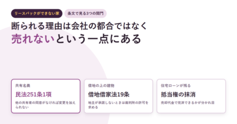 共有名義・借地上の建物・住宅ローンの残債という3つの関門を3枚のカードで並べたアイキャッチ画像