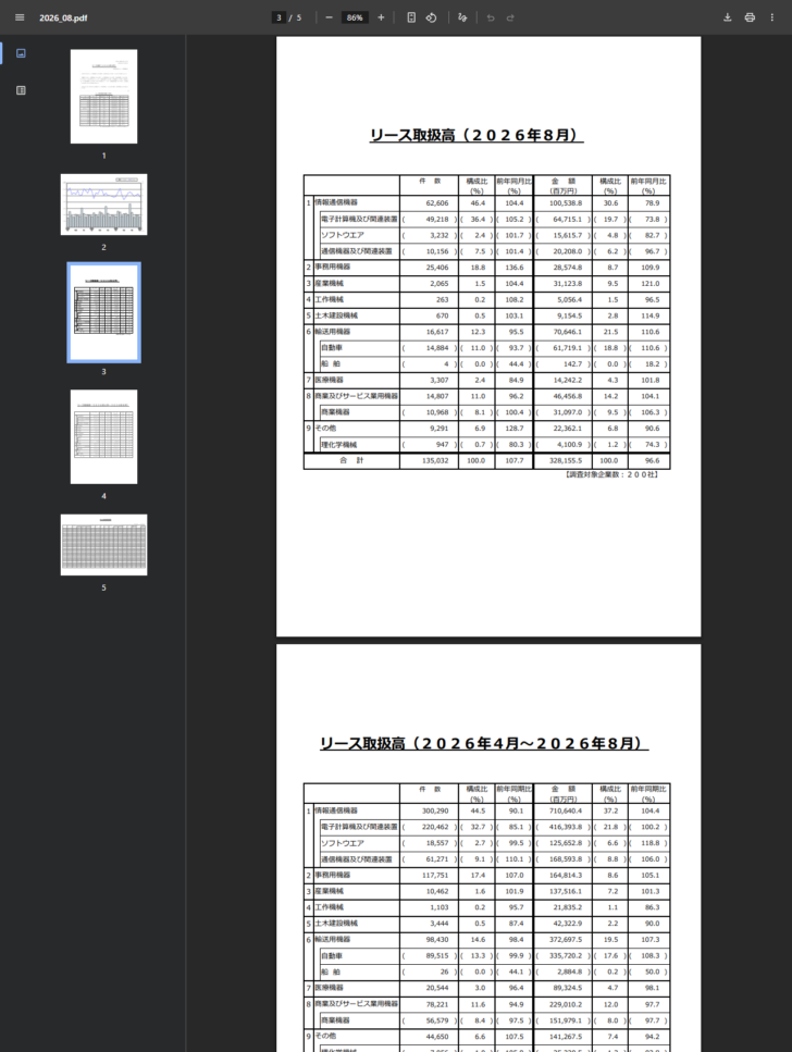 リース事業協会のリース統計で、機種別のリース取扱高の表が表示されている画面キャプチャ