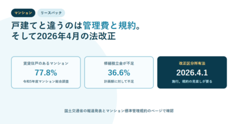 賃貸住戸のあるマンション77.8%、修繕積立金が不足36.6%、改正区分所有法2026年4月1日施行を3つ並べたアイキャッチ