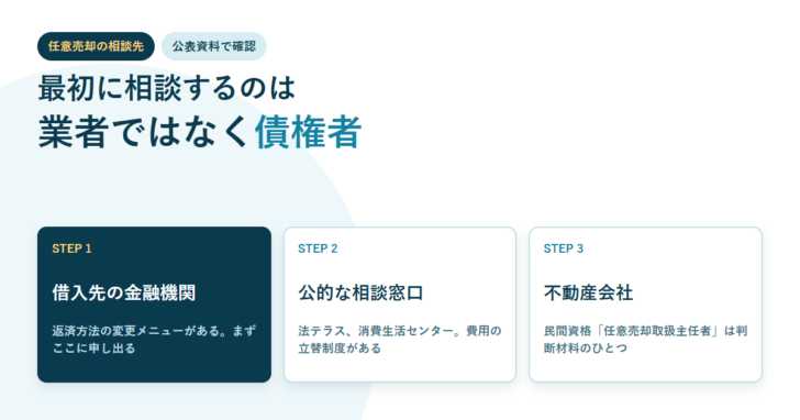 金融機関・公的窓口・不動産会社という3つの相談先を順番に並べたアイキャッチ