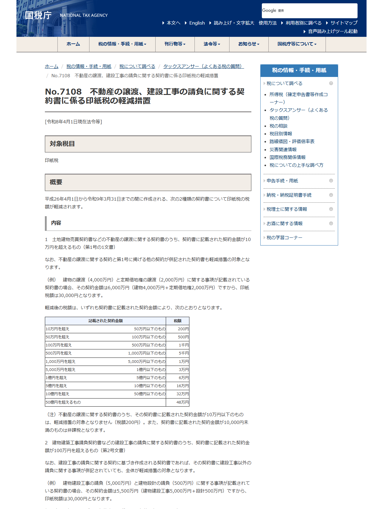 国税庁タックスアンサーNo.7108 不動産の譲渡、建設工事の請負に関する契約書に係る印紙税の軽減措置のページ画面。契約金額の区分ごとの軽減後の税額表が表示されている