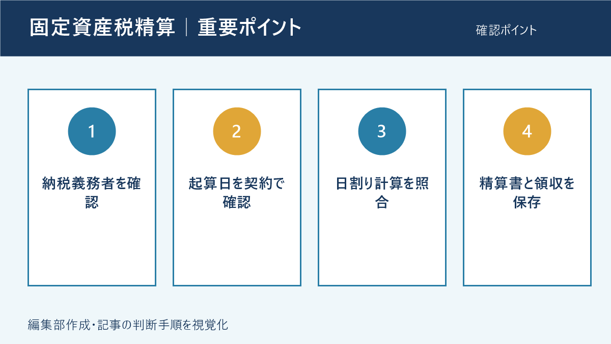 固定資産税精算で確認する4つの重要ポイント