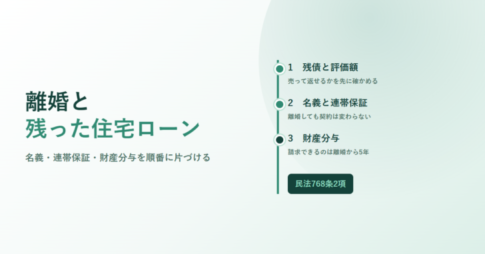 離婚と残った住宅ローン。残債と評価額、名義と連帯保証、財産分与の3段階を並べたアイキャッチ