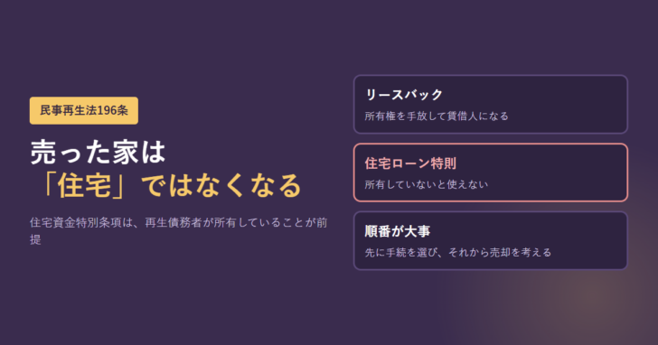 民事再生法の住宅の定義とリースバックの関係を示したアイキャッチ画像