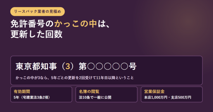 宅建業の免許番号の読み方と、有効期間・名簿の閲覧・営業保証金を示したアイキャッチ