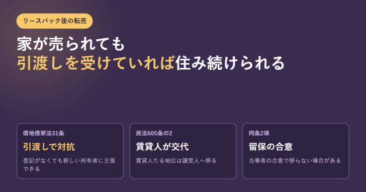 リースバック後に物件が転売されたときの条文を並べたアイキャッチ画像